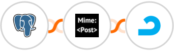 PostgreSQL + MimePost + AdRoll Integration