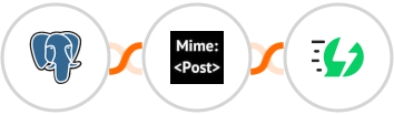 PostgreSQL + MimePost + AiSensy Integration