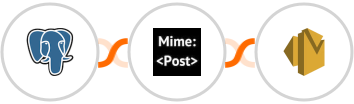 PostgreSQL + MimePost + Amazon SES Integration