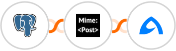 PostgreSQL + MimePost + BulkGate Integration