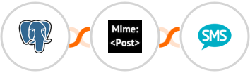 PostgreSQL + MimePost + Burst SMS Integration
