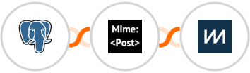 PostgreSQL + MimePost + ChartMogul Integration