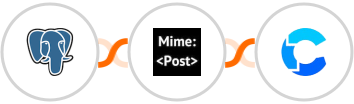PostgreSQL + MimePost + CrowdPower Integration