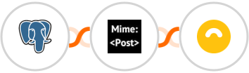 PostgreSQL + MimePost + Doppler Integration