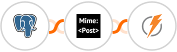 PostgreSQL + MimePost + FeedBlitz Integration