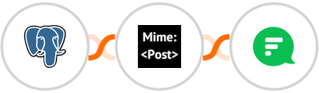 PostgreSQL + MimePost + Flock Integration