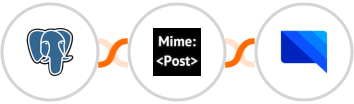 PostgreSQL + MimePost + GatewayAPI SMS Integration