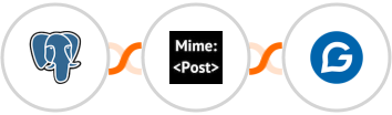 PostgreSQL + MimePost + Gravitec.net Integration