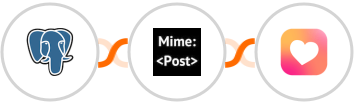 PostgreSQL + MimePost + Heartbeat Integration