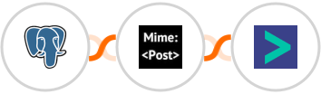 PostgreSQL + MimePost + Hyperise Integration