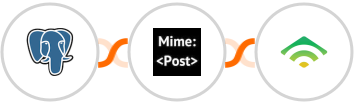 PostgreSQL + MimePost + klaviyo Integration