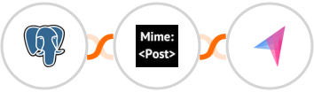 PostgreSQL + MimePost + Klenty Integration