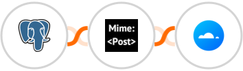 PostgreSQL + MimePost + Mailercloud Integration