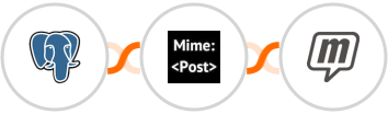 PostgreSQL + MimePost + MailUp Integration