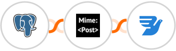 PostgreSQL + MimePost + MessageBird Integration
