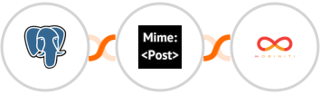 PostgreSQL + MimePost + Mobiniti SMS Integration