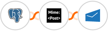 PostgreSQL + MimePost + MSG91 Integration
