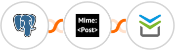 PostgreSQL + MimePost + Perfit Integration