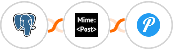 PostgreSQL + MimePost + Pushover Integration
