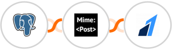 PostgreSQL + MimePost + Razorpay Integration