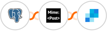 PostgreSQL + MimePost + SendGrid Integration