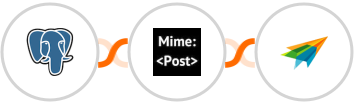 PostgreSQL + MimePost + Sendiio Integration