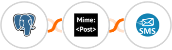 PostgreSQL + MimePost + sendSMS Integration