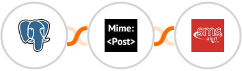 PostgreSQL + MimePost + SMS Alert Integration