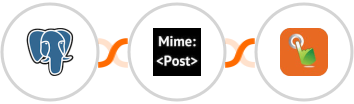 PostgreSQL + MimePost + SMS Gateway Hub Integration