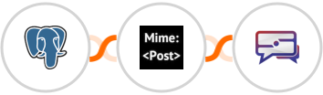 PostgreSQL + MimePost + SMS Idea Integration