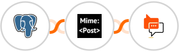 PostgreSQL + MimePost + SMS Online Live Support Integration
