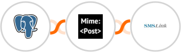 PostgreSQL + MimePost + SMSLink  Integration