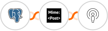 PostgreSQL + MimePost + Sozuri Integration