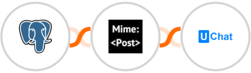 PostgreSQL + MimePost + UChat Integration