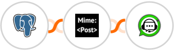 PostgreSQL + MimePost + WhatsGrow Integration
