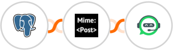 PostgreSQL + MimePost + WhatsRise Integration