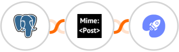 PostgreSQL + MimePost + WiserNotify Integration
