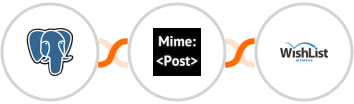 PostgreSQL + MimePost + WishList Member Integration