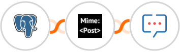 PostgreSQL + MimePost + Zoho Cliq Integration