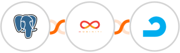 PostgreSQL + Mobiniti SMS + AdRoll Integration