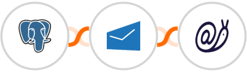 PostgreSQL + MSG91 + Mailazy Integration