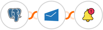 PostgreSQL + MSG91 + Push by Techulus Integration