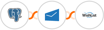 PostgreSQL + MSG91 + WishList Member Integration