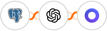 PostgreSQL + OpenAI (GPT-3 & DALL·E) + Placid Integration