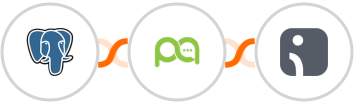PostgreSQL + Picky Assist + Omnisend Integration