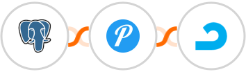PostgreSQL + Pushover + AdRoll Integration