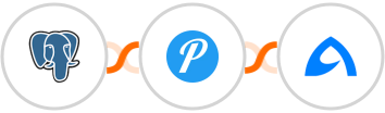PostgreSQL + Pushover + BulkGate Integration