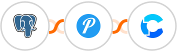 PostgreSQL + Pushover + CrowdPower Integration