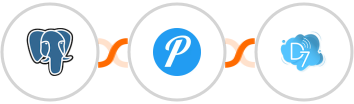PostgreSQL + Pushover + D7 SMS Integration