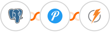 PostgreSQL + Pushover + FeedBlitz Integration